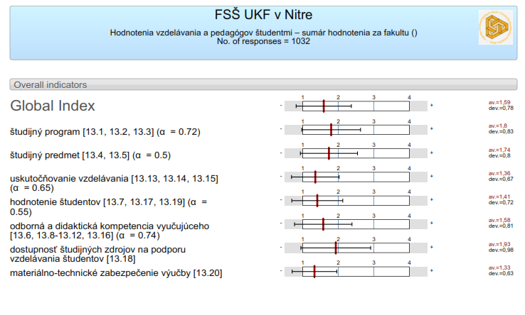 hodnotenie201415